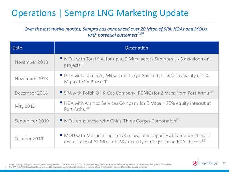 3Q 2019 Earnings Presentation – Sempra Energy – slide 11