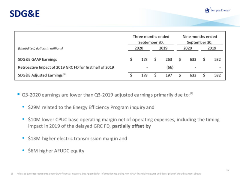 Q3 2020 Earnings Presentation – Sempra Energy – slide 16