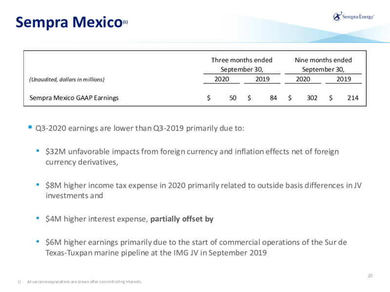 Q3 2020 Earnings Presentation – Sempra Energy – slide 19