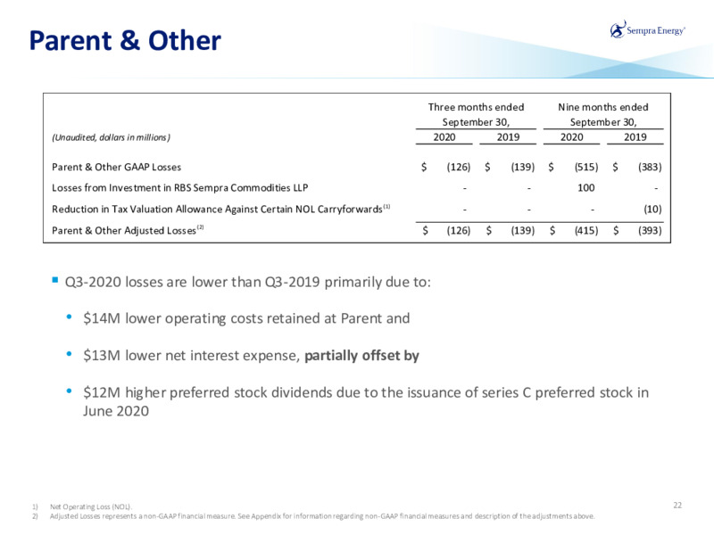 Q3 2020 Earnings Presentation – Sempra Energy – slide 21