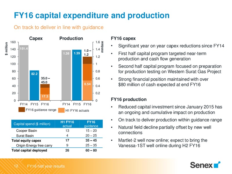 FY16 Half Year Results – Senex Energy Ltd. – slide 12