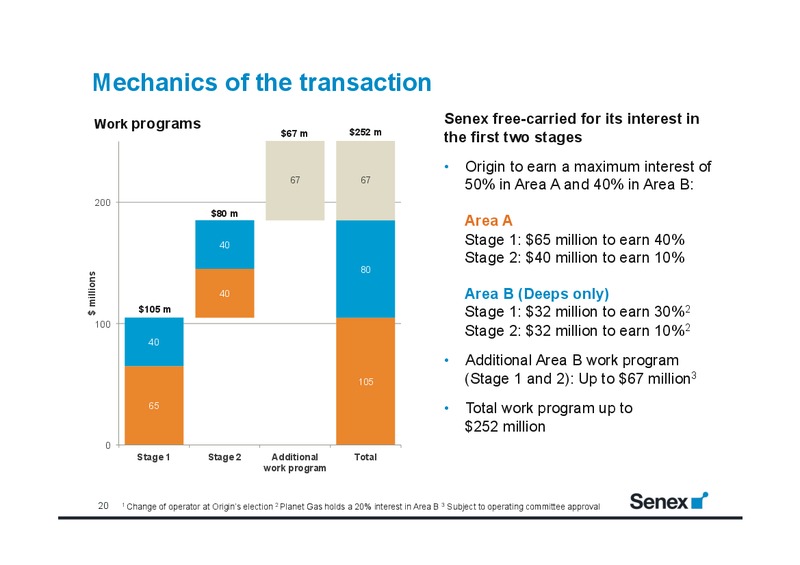FY14 Half Year Results – Senex Energy Ltd. – slide 19