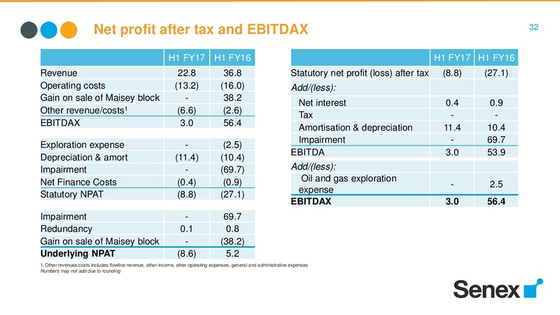 International Non Deal Roadshow Presentation – Senex Energy Ltd. – slide 29