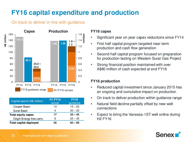 International Non Deal Roadshow April 2016 – Senex Energy Ltd. – slide 33