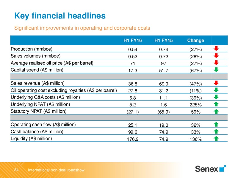 International Non Deal Roadshow April 2016 – Senex Energy Ltd. – slide 34