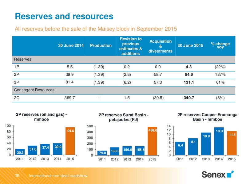 International Non Deal Roadshow April 2016 – Senex Energy Ltd. – slide 36