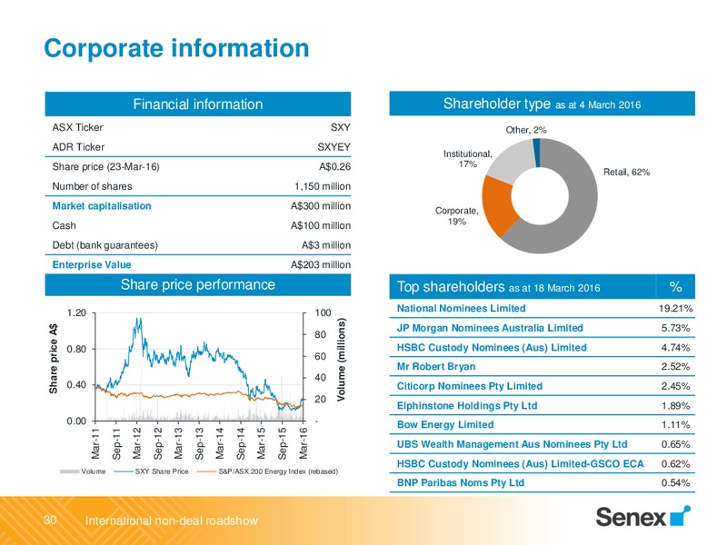 International Non Deal Roadshow – Senex Energy Ltd. – slide 30