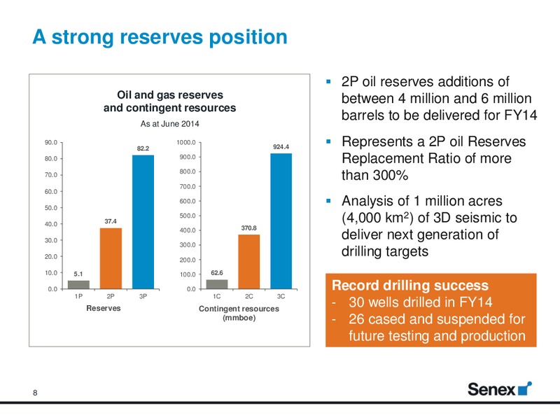 Deutsche Bank ADR Virtual Investor Conference – Senex Energy Ltd. – slide 7