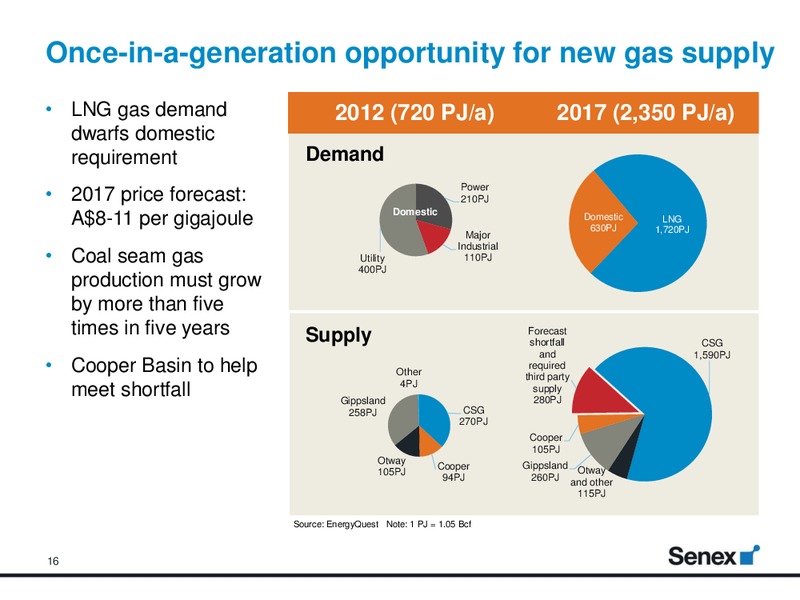Deutsche Bank ADR Virtual Investor Conference – Senex Energy Ltd. – slide 15