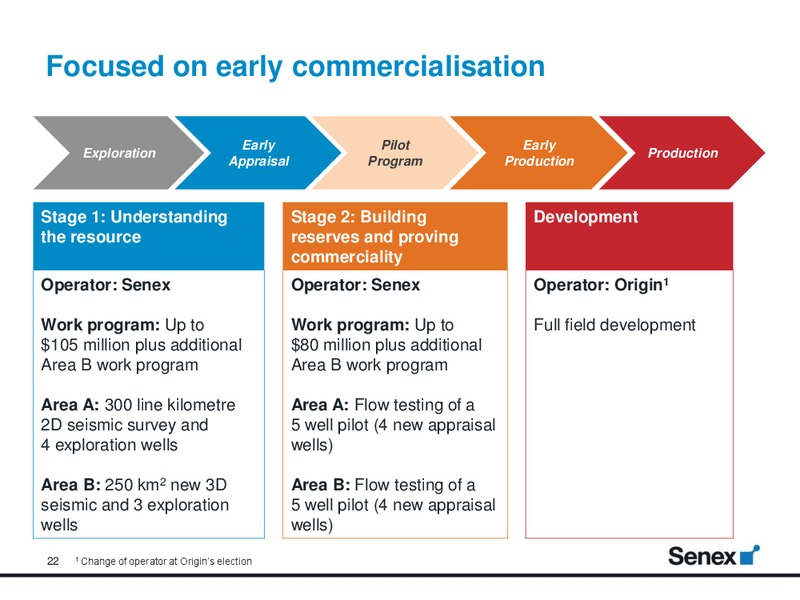 Deutsche Bank ADR Virtual Investor Conference – Senex Energy Ltd. – slide 21
