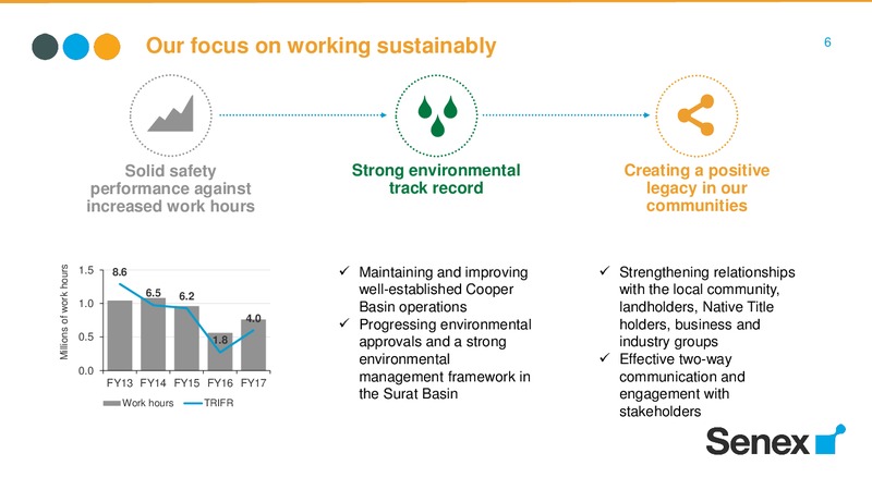 FY2017 Results and FY2018 Outlook – Senex Energy Ltd. – slide 6