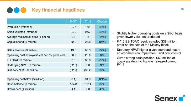 FY2017 Results and FY2018 Outlook – Senex Energy Ltd. – slide 10