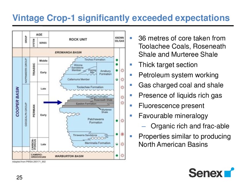 Shale Gas World Australia – Senex Energy Ltd. – slide 24