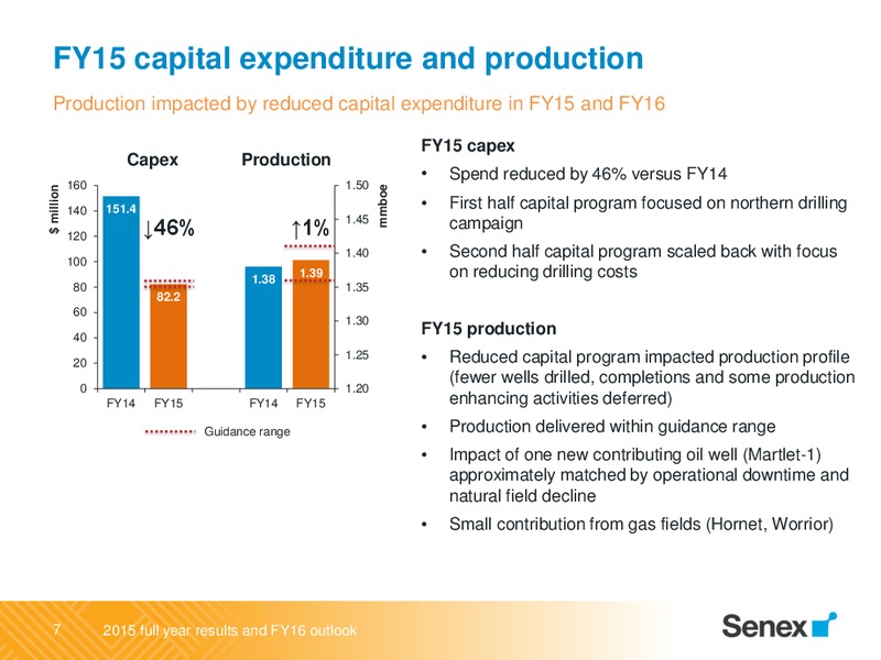 August 2015 Investor Presentation – Senex Energy Ltd. – slide 7
