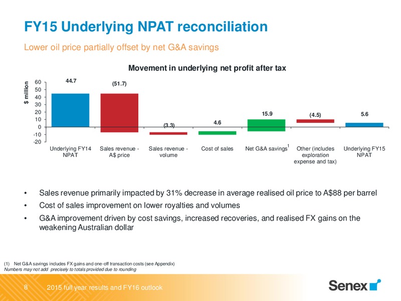 August 2015 Investor Presentation – Senex Energy Ltd. – slide 8