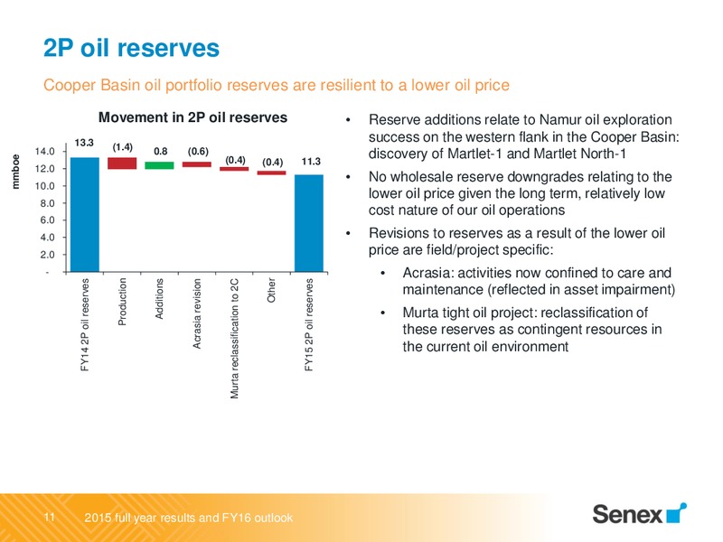 August 2015 Investor Presentation – Senex Energy Ltd. – slide 11