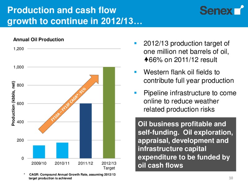 RIU Good Oil Conference – Senex Energy Ltd. – slide 9