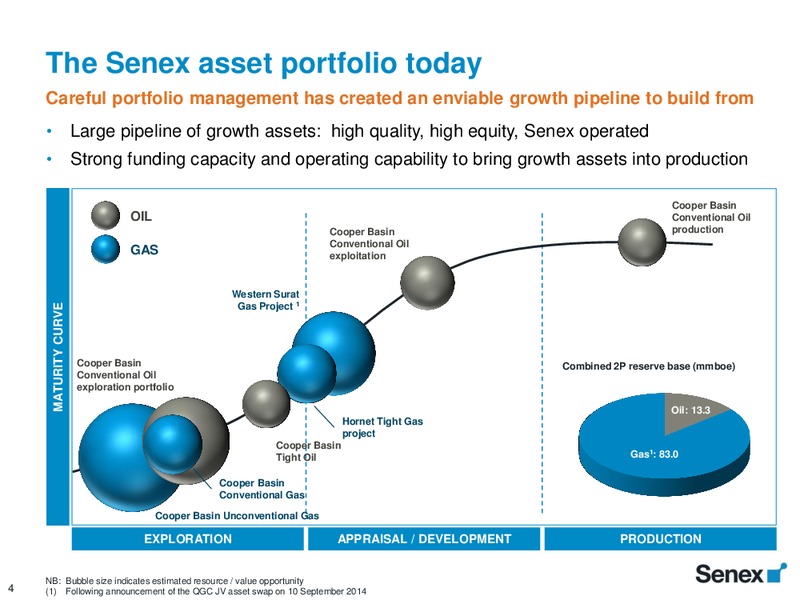 Citi's 6th Annual Australian Investment Conference – Senex Energy Ltd. – slide 4