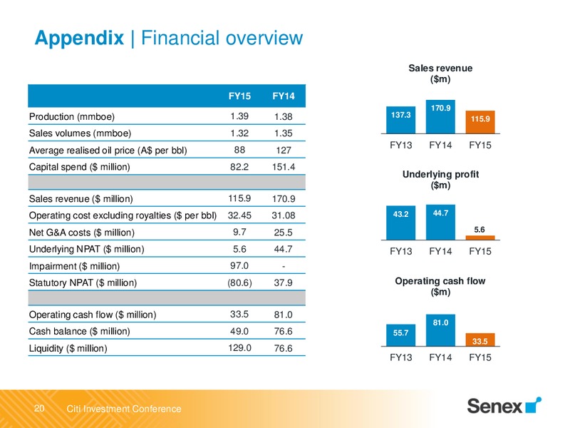 Citi Annual Australian and New Zealand Investment Conference – Senex Energy Ltd. – slide 19