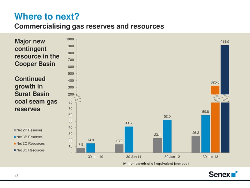 Citi 5th Annual Australian Investment Conference – Senex Energy Ltd. – slide 12