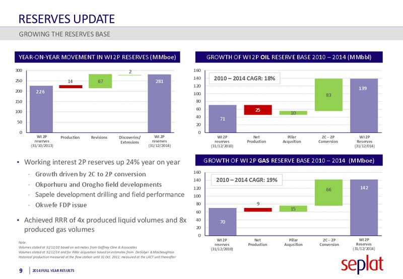 2014 Earnings Call – Seplat Petroleum Development Company – slide 8