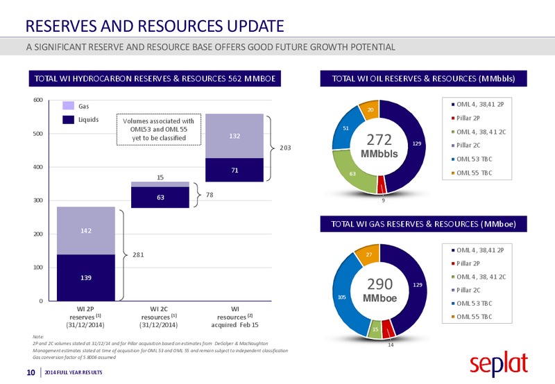 2014 Earnings Call – Seplat Petroleum Development Company – slide 9