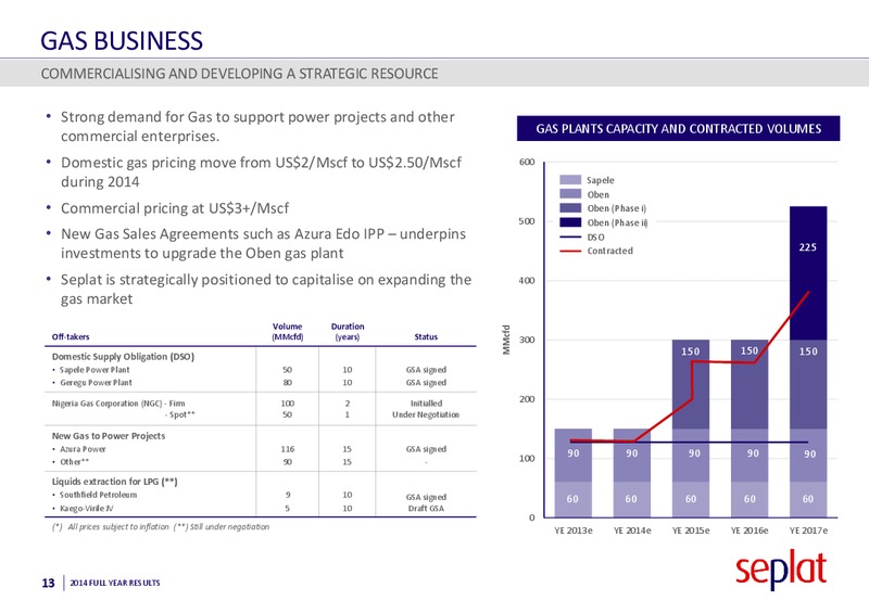 2014 Earnings Call – Seplat Petroleum Development Company – slide 12
