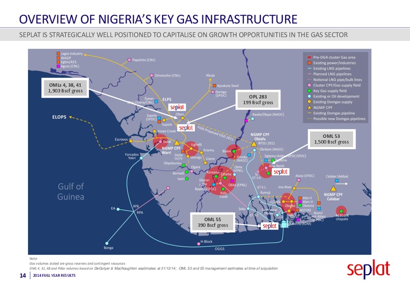 2014 Earnings Call – Seplat Petroleum Development Company – slide 13