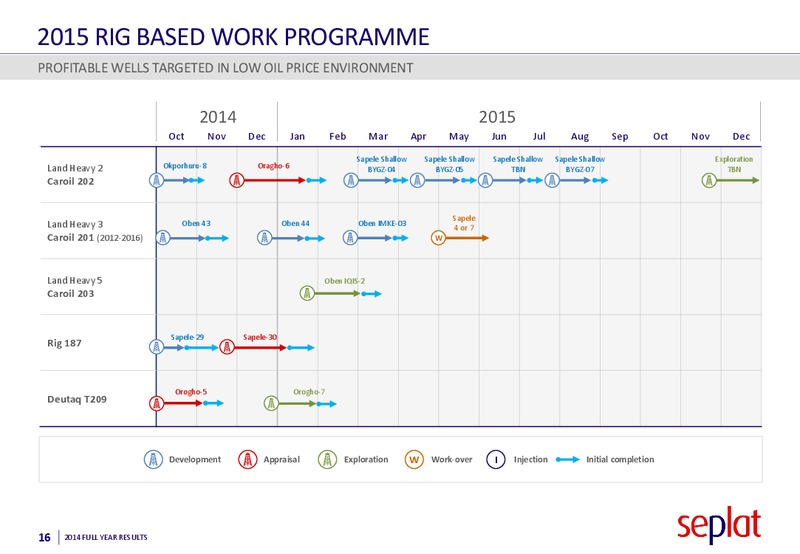 2014 Earnings Call – Seplat Petroleum Development Company – slide 15