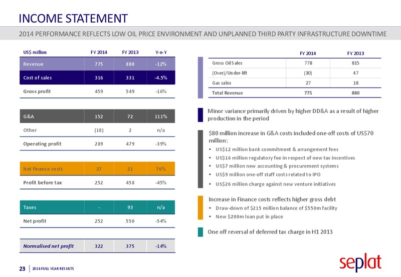 2014 Earnings Call – Seplat Petroleum Development Company – slide 22