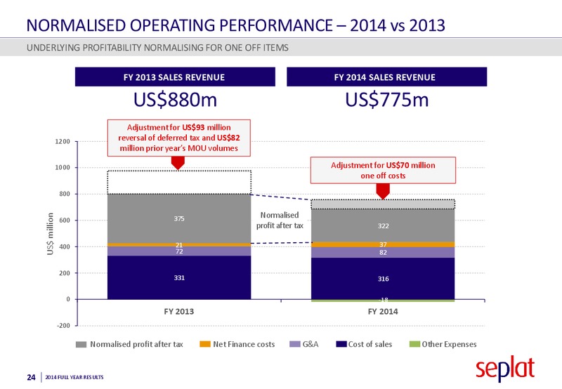 2014 Earnings Call – Seplat Petroleum Development Company – slide 23