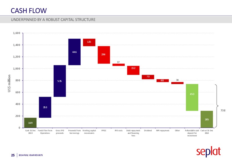 2014 Earnings Call – Seplat Petroleum Development Company – slide 24