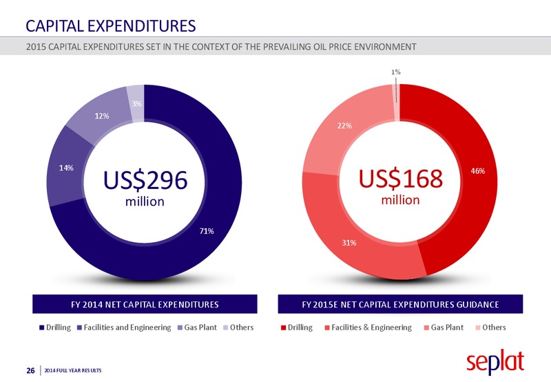 2014 Earnings Call – Seplat Petroleum Development Company – slide 25