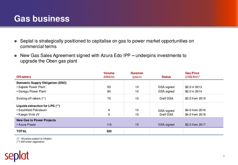 Half yearly Results – Seplat Petroleum Development Company – slide 4