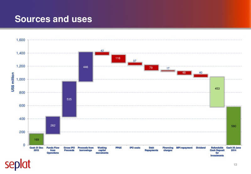 Half yearly Results – Seplat Petroleum Development Company – slide 12