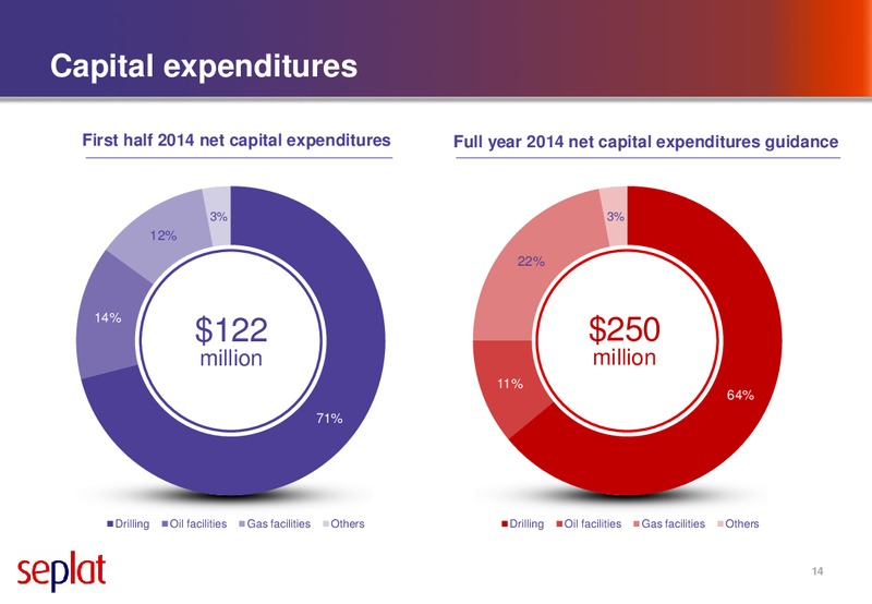 Half yearly Results – Seplat Petroleum Development Company – slide 13