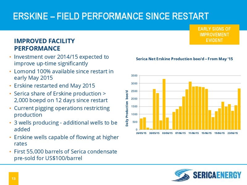 JUNE 2015 INVESTOR PRESENTATION – Serica Energy Plc – slide 12