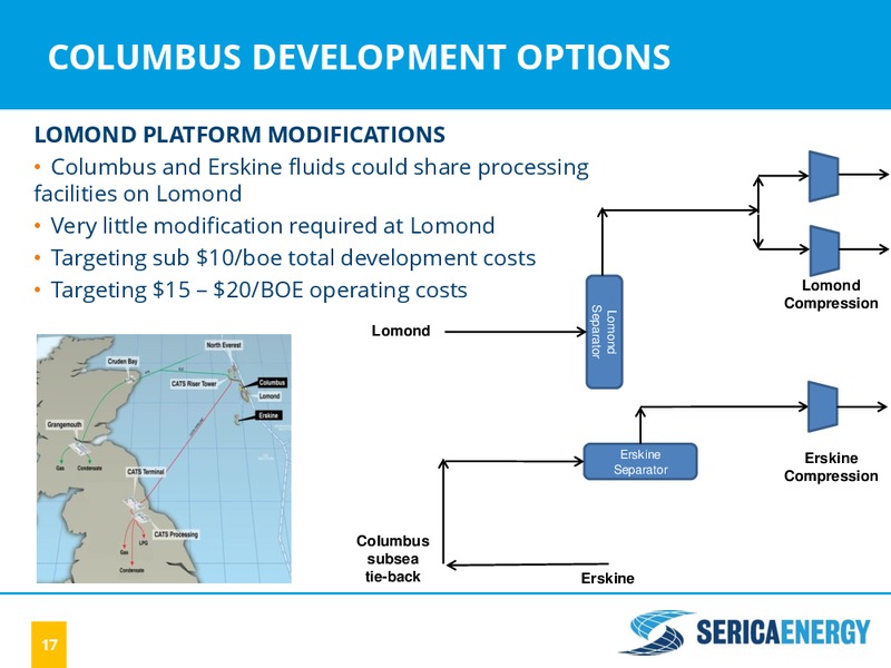 JULY 2015 INVESTOR PRESENTATION – Serica Energy Plc – slide 16