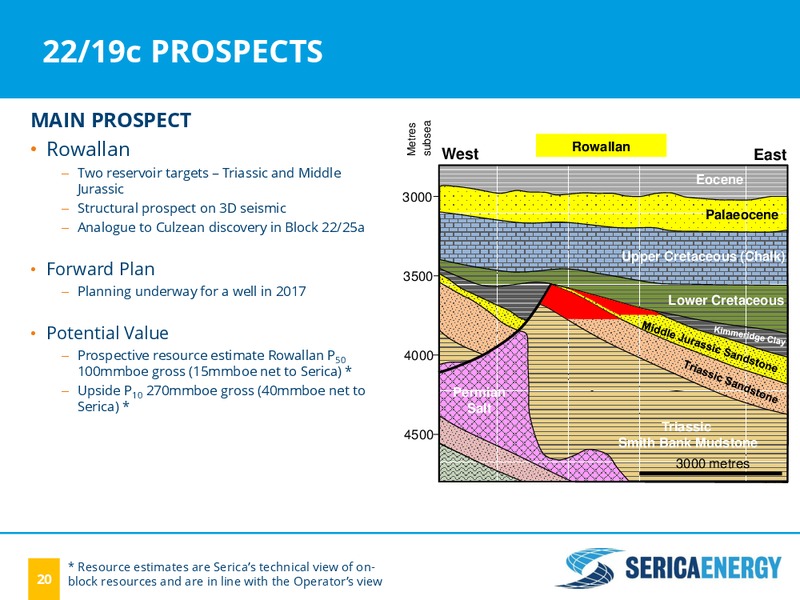 JULY 2015 INVESTOR PRESENTATION – Serica Energy Plc – slide 19
