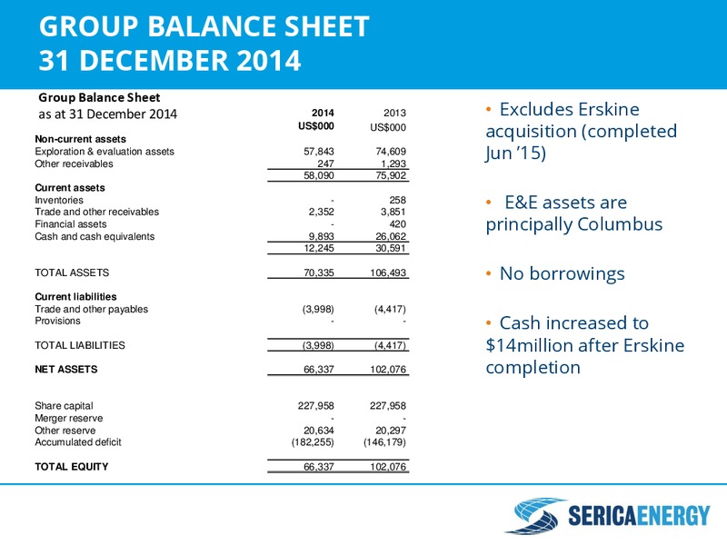 JULY 2015 INVESTOR PRESENTATION – Serica Energy Plc – slide 25