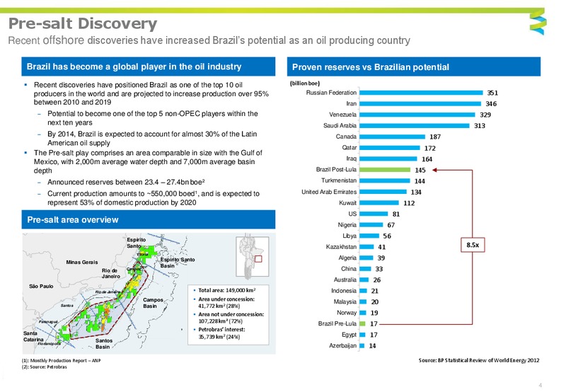 Management Presentation – Setebrasil – slide 2