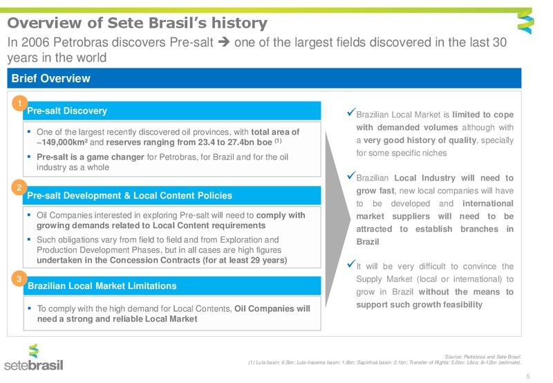 Management Presentation – Setebrasil – slide 3