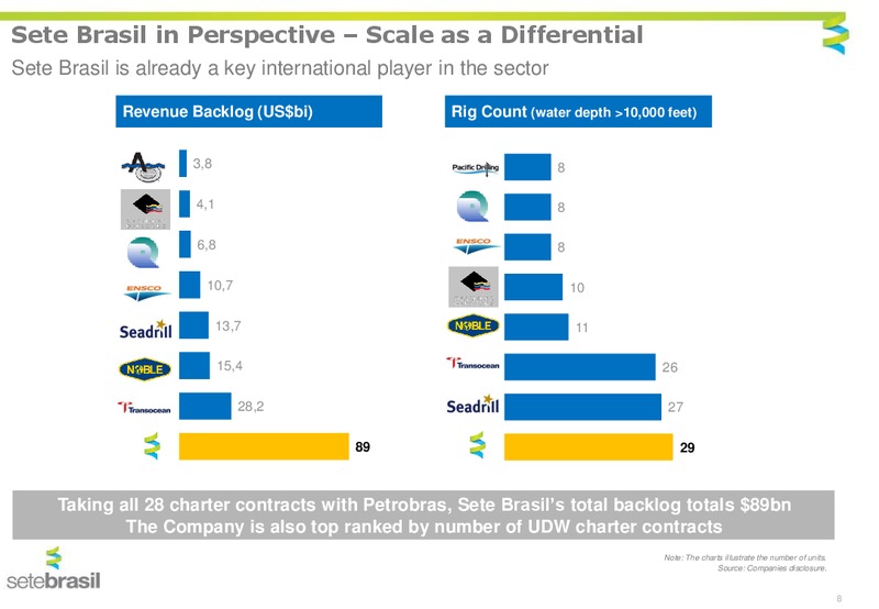 Management Presentation – Setebrasil – slide 6