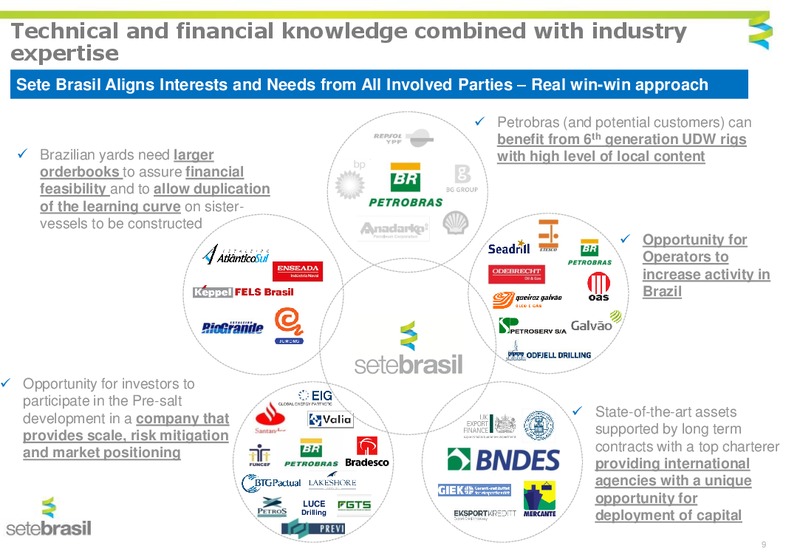 Management Presentation – Setebrasil – slide 7