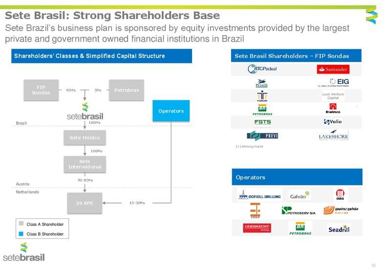 Management Presentation – Setebrasil – slide 8