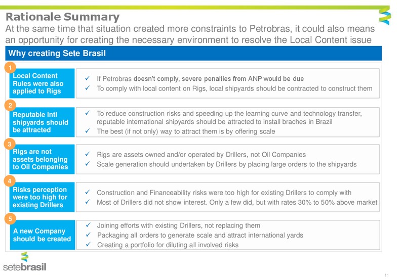 Management Presentation – Setebrasil – slide 9