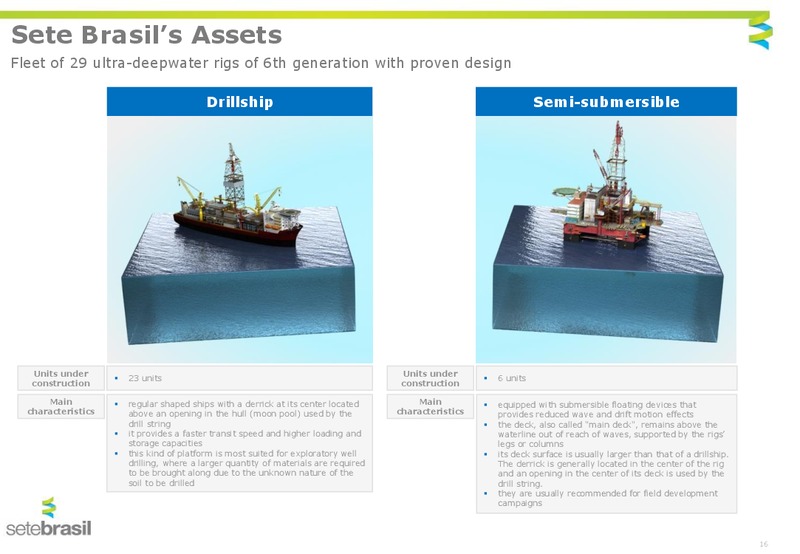 Management Presentation – Setebrasil – slide 14