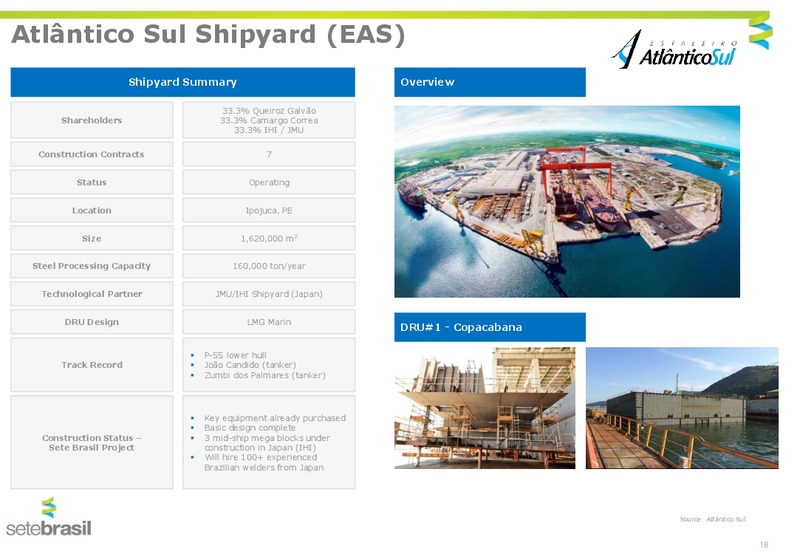 Management Presentation – Setebrasil – slide 16