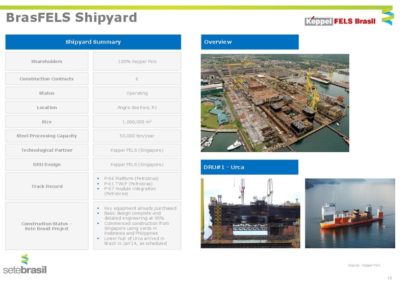 Management Presentation – Setebrasil – slide 17