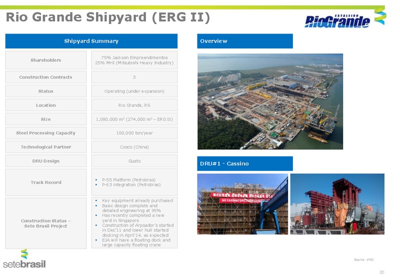 Management Presentation – Setebrasil – slide 18